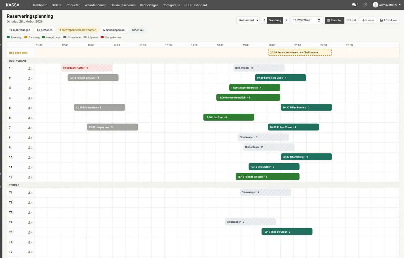 De dagplanning met een tijdlijn per tafel en de knoppen Planning, Lijst, Nieuw en Afdrukken